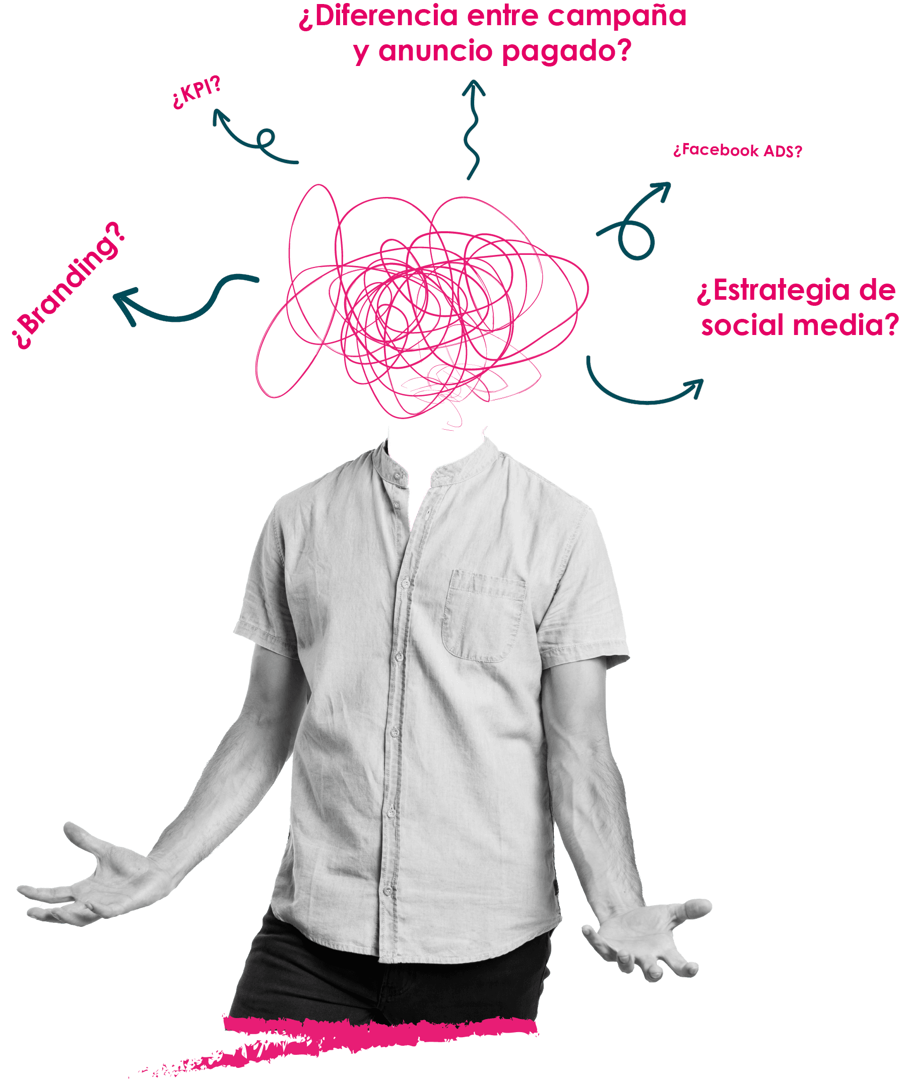 Persona confundida con líneas desordenadas sobre su cabeza representando dudas de marketing.